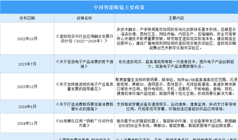 2026年中国智能眼镜行业最新政策汇总一览（表）