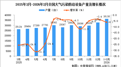 2026年1-2月全国大气污染防治设备产量数据统计分析
