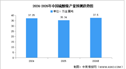 2026年中国硫酸镍产量及重点企业预测分析（图）