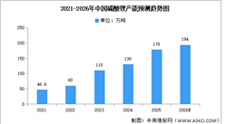 2026年中国碳酸锂产量及产能预测分析（图）