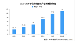 2026年中国碳酸锂产量及重点企业布局预测分析（图）