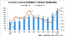 2026年1-2月全國飼料生產(chǎn)專用設(shè)備產(chǎn)量數(shù)據(jù)統(tǒng)計分析