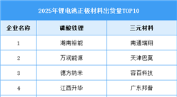 2026年中国锂电池正极材料出货量及竞争格局预测分析（图）