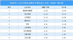 2026年1-3月中国电动摩托车销量前十企业（集团）排行榜（附榜单）
