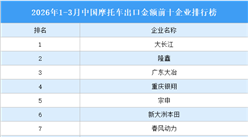 2026年1-3月中国摩托车出口金额前十企业排行榜（附榜单）