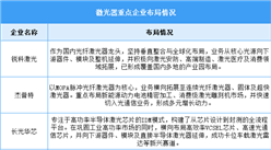 2026年中国激光器市场规模及重点企业预测分析（图）