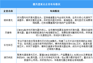 2026年中國(guó)激光器市場(chǎng)規(guī)模及重點(diǎn)企業(yè)預(yù)測(cè)分析（圖）