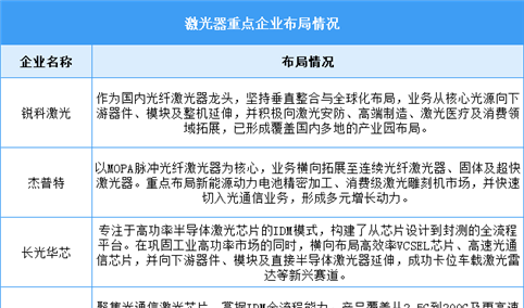 2026年中国激光器市场规模及重点企业预测分析（图）