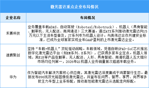 2026年中国激光雷达市场规模及重点企业预测分析（图）