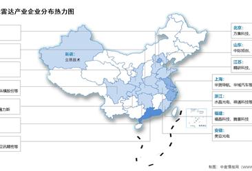 2026年中国激光雷达市场规模及相关上市企业分布情况预测分析（图）