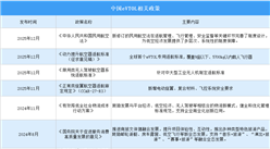2026年中国eVTOL行业最新政策汇总一览（表）