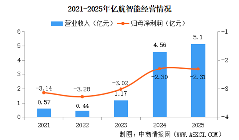 2026年中国eVTOL行业重点企业分析（图）
