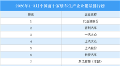 2026年1-3月中国前十家轿车生产企业销量排行榜（附榜单）
