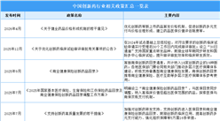 2026年中国创新药行业市场前景及投资研究报告（简版）