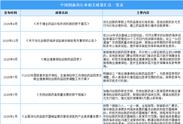 2026年中国创新药行业市场前景及投资研究报告（简版）
