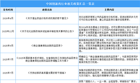 2026年中国创新药行业市场前景及投资研究报告（简版）