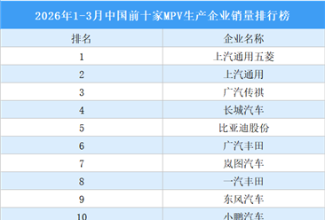 2026年1-3月中国前十家MPV生产企业销量排行榜（附榜单）