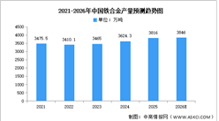 2026年中国铁合金产量及重点企业预测分析（图）