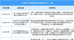 2026年中国半导体材料行业最新政策汇总一览（表）