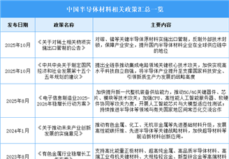 2026年中国半导体材料行业最新政策汇总一览（表）