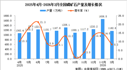 2026年3月全国磷矿石产量数据统计分析