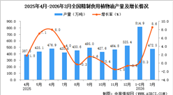 2026年3月全国精制食用植物油产量数据统计分析