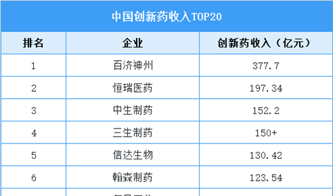 2026年中国创新药市场现状量及重点企业分析（图）