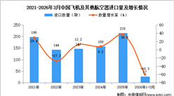 2026年1-3月中国空载重量超过2吨的飞机进口数据统计分析：进口量27架