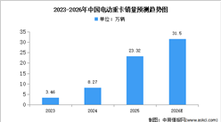 2026年中国电动重卡销量及渗透率预测分析（图）