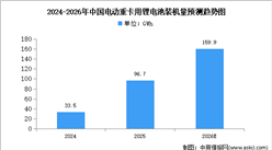 2026年中國電動(dòng)重卡銷量及鋰電池裝機(jī)量預(yù)測(cè)分析（圖）