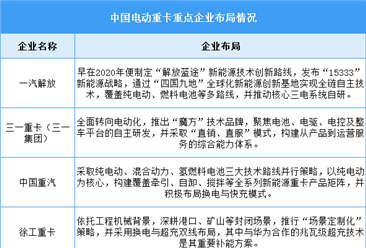 2026年中国电动重卡销量及重点企业分析预测分析（图）