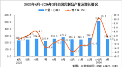 2026年3月全国乳制品产量数据统计分析