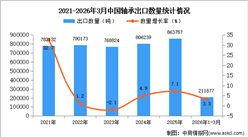 2026年1-3月中国轴承出口数据统计分析：出口量同比增长3.3%