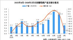 2026年3月全国葡萄酒产量数据统计分析