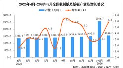 2026年3月全国机制纸及纸板产量数据统计分析