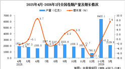 2026年3月全国卷烟产量数据统计分析