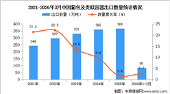 2026年1-3月中国箱包及类似容器出口数据统计分析：出口量85万吨