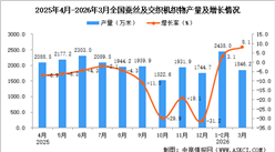 2026年3月全国蚕丝及交织机织物产量数据统计分析