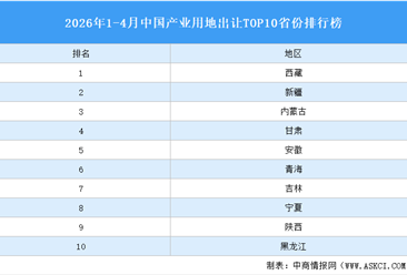 产业投资情报：2026年1-4月中国产业用地出让TOP10省份排名（产业篇）