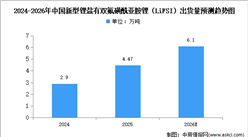 2026年中国新型锂盐出货量及细分市场预测分析（图）