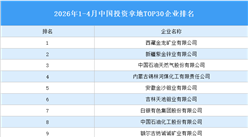 产业投资情报：2026年1-4月中国投资拿地TOP30企业排行榜（产业篇）