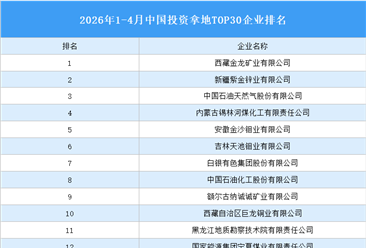 产业投资情报：2026年1-4月中国投资拿地TOP30企业排行榜（产业篇）
