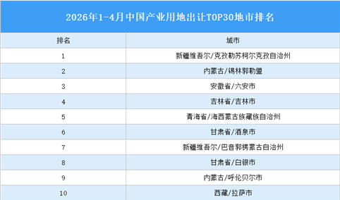 产业投资情报：2026年1-4月中国产业用地出让TOP30地市排名（产业篇）