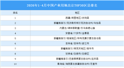 产业投资情报：2026年1-4月中国产业用地出让TOP30区县排名（产业篇）