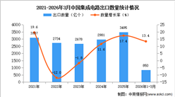 2026年1-3月中国集成电路出口数据统计分析：出口量同比增长13.4%
