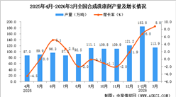 2026年3月全国合成洗涤剂产量数据统计分析