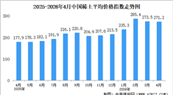 2026年4月中国稀土价格走势分析：价格指数呈震荡上行态势