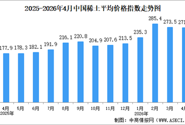 2026年4月中国稀土价格走势分析：价格指数呈震荡上行态势