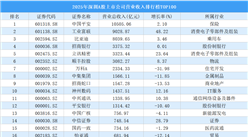 2025年深圳A股上市公司营业收入排行榜TOP100（附榜单）