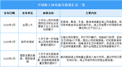 2026年中国海上风电行业最新政策汇总一览（表）